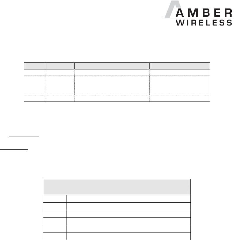 Amber Wireless AMB8350 Manual – LPA Code – User Manuals & Technical ...