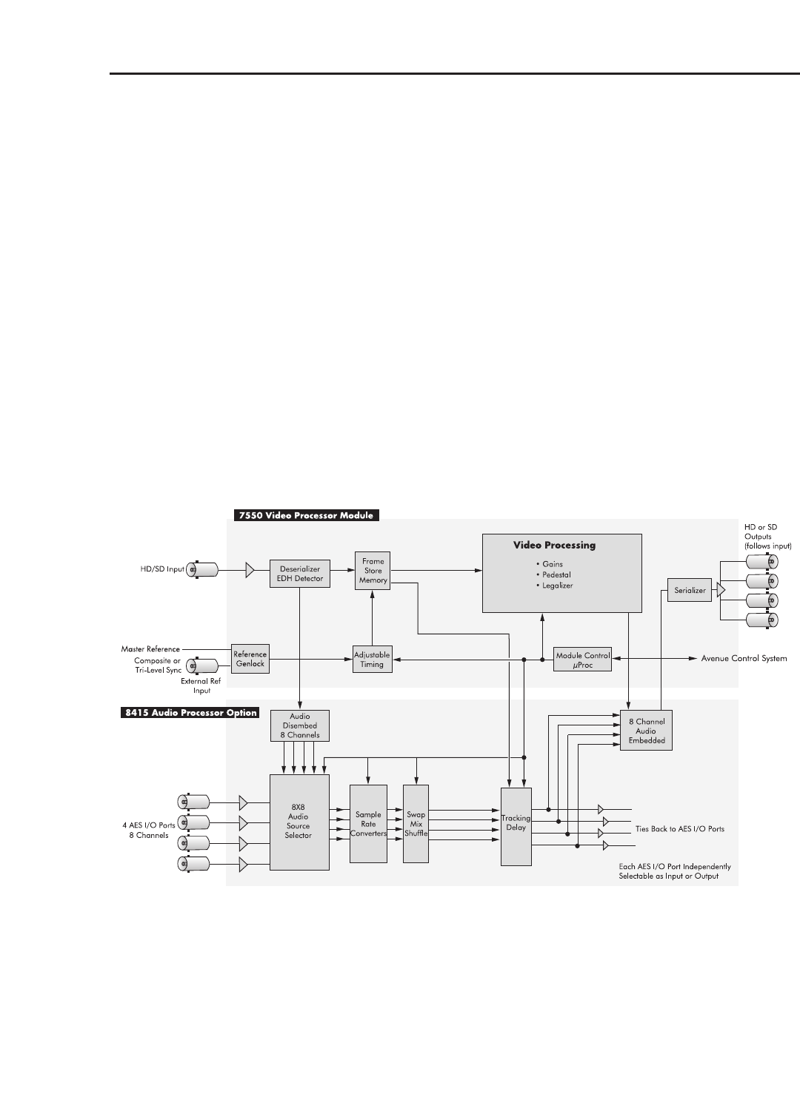 Ensemble Designs Avenue 7550 Series Instruction Manual – LPA Code ...