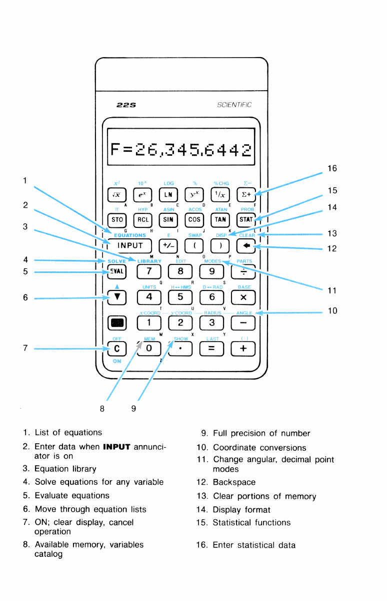HP -225 Owner’s Manual – LPA Code